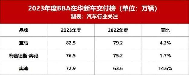 2017年汽车为什么降价(2017年汽车销量排行榜)