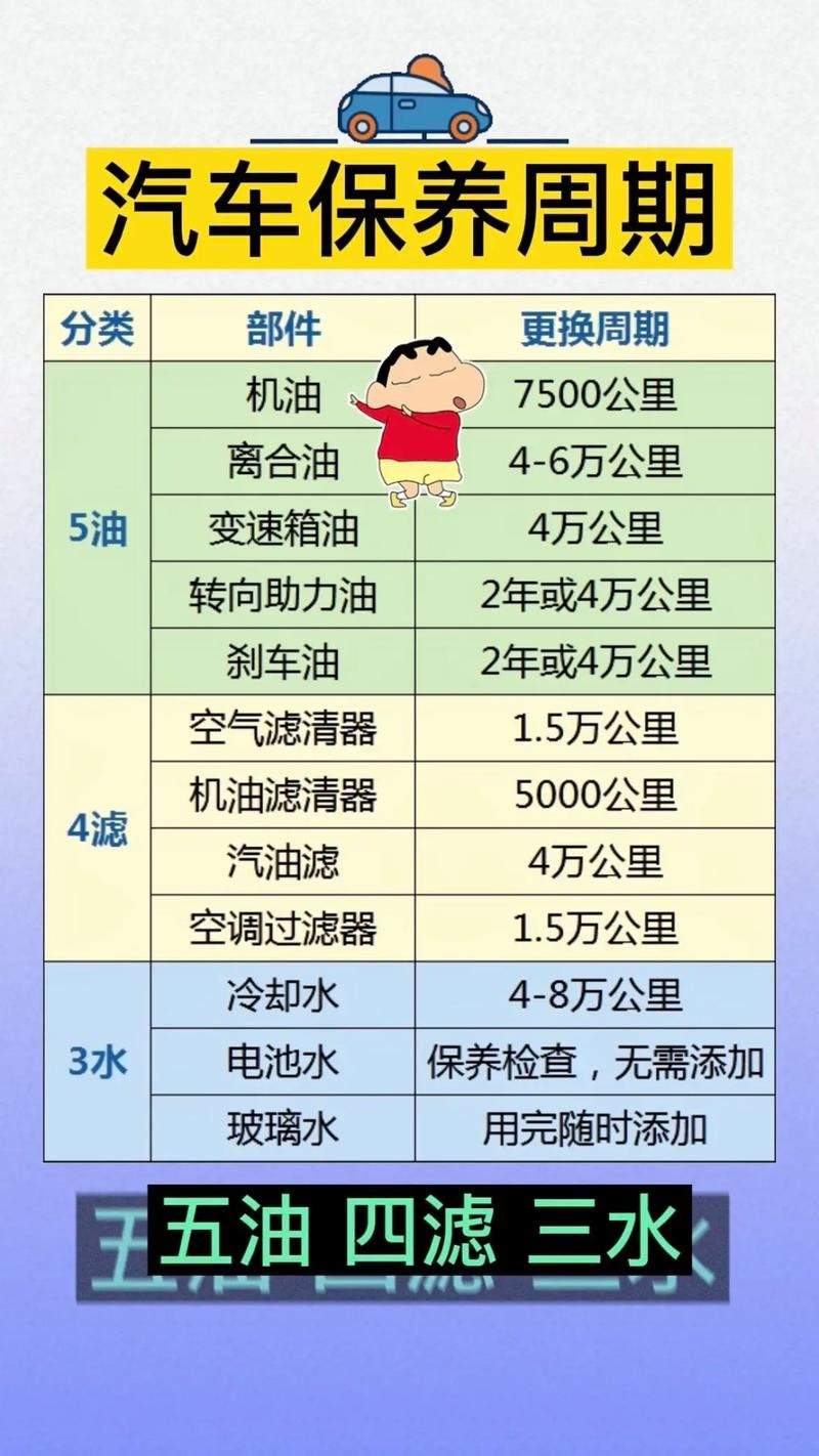 汽车为什么冬天费油(汽车为什么冬天费油夏天省油)