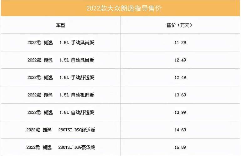 2018朗逸plus多久降价(2018朗逸plus1.5l自动舒适版)