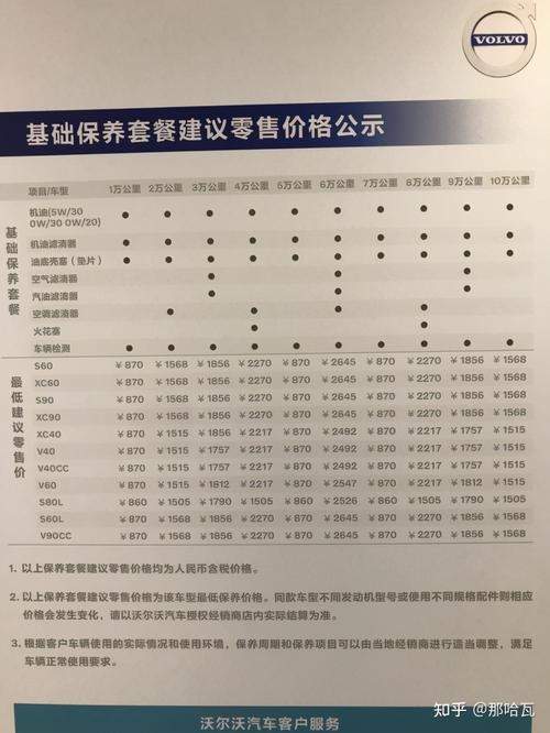 为什么沃尔沃一万公里保养 沃尔沃一万公里保养行吗