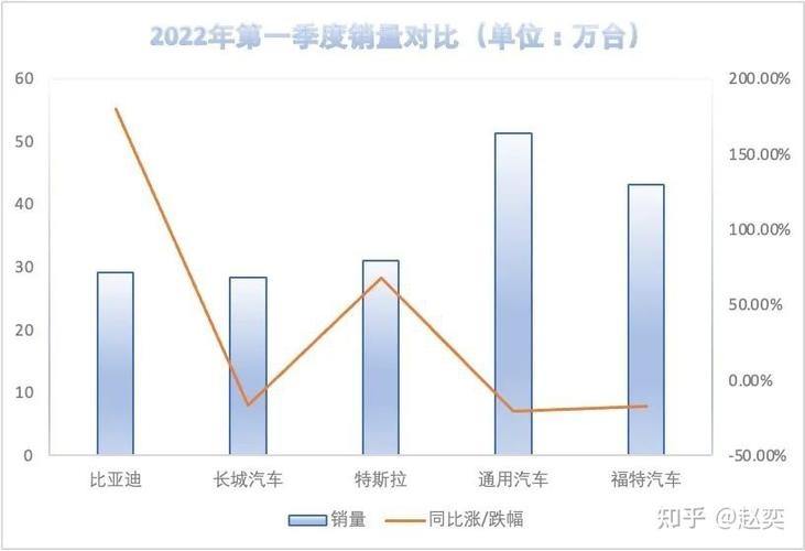 为什么汽车行业这几年不景气(为什么对汽车行业感兴趣)