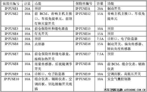 a3保险为什么比同价格的贵 a3保险费用