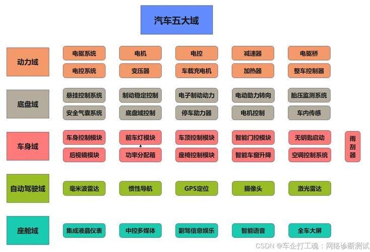 车载系统开发需用到哪些知识(车机系统开发)