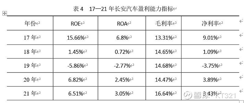 为什么长安汽车利润低(长安汽车一季度利润增长原因)