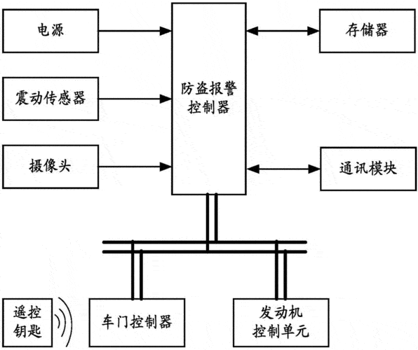 汽车为什么有防盗系统(汽车防盗系统的工作原理)