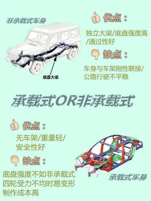 为什么越野车 非承载