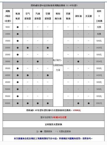 昂科威保养周期为什么短 昂科威保养周期表 15t