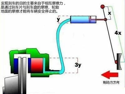 汽车刹车时的动能转换为什么能