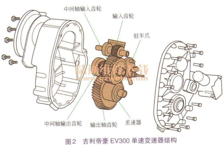 电动汽车为什么用单速变速箱(电动汽车变速箱原理)