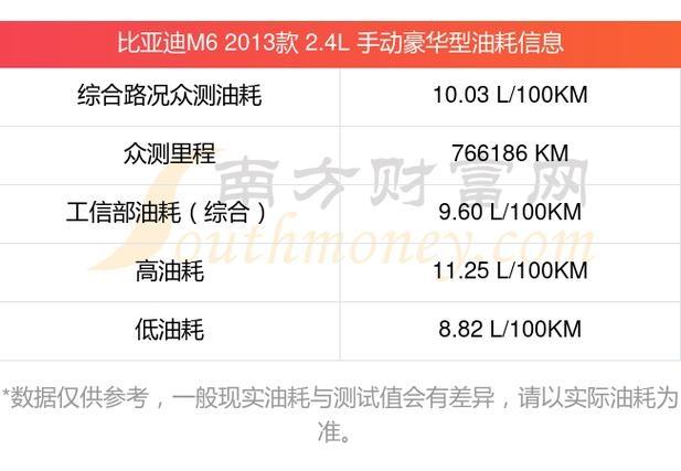 m6为什么下调2.4万 为什么买m6的人最后后悔