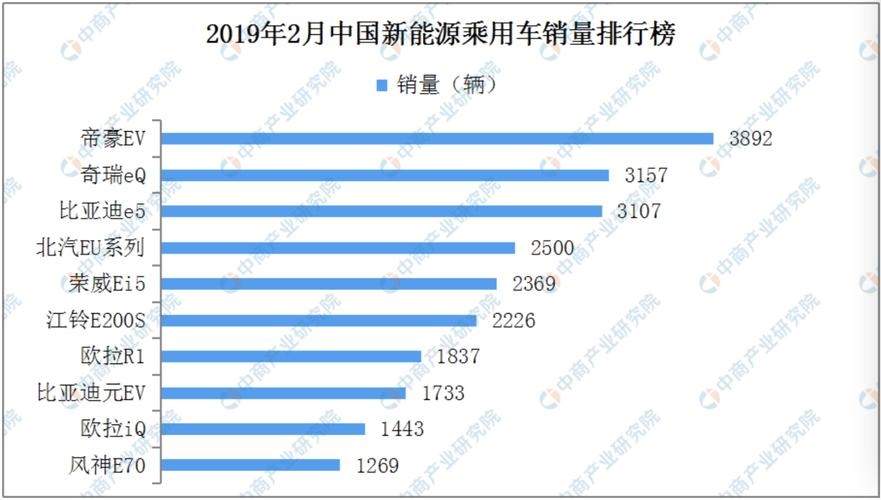 为什么要选择汽车行业(为什么选择新能源汽车行业)