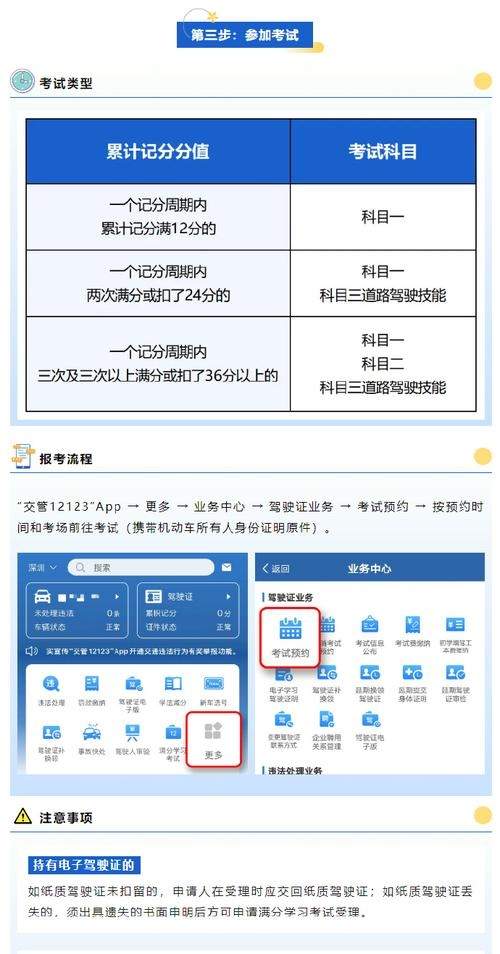 驾驶机动车12分有哪些(驾驶机动车12分扣完怎么办)