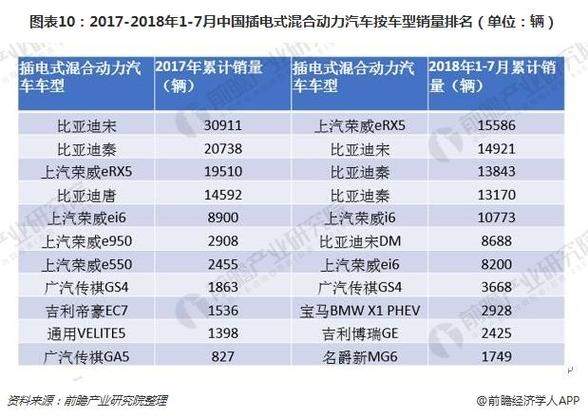 混动汽车为什么销量(7月混动汽车销量)