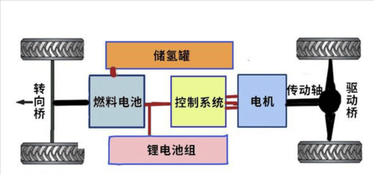 燃料电池为什么没普及 燃料电池为什么没有普及