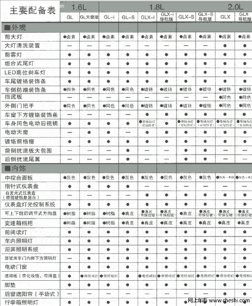 为什么卡罗拉1.6l配置低 卡罗拉怎么没有1.6l的