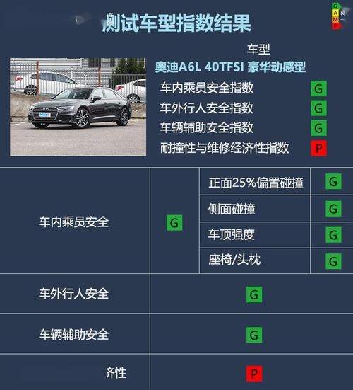 为什么日本车安全配置低 日本车安全系数很低吗