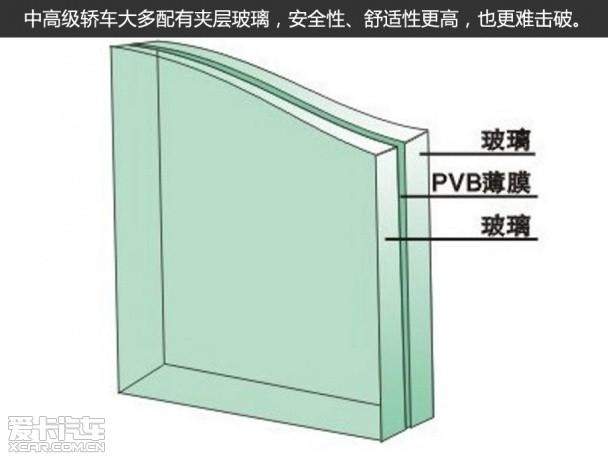 汽车玻璃为什么是夹层(汽车玻璃钢化和夹层的区分)