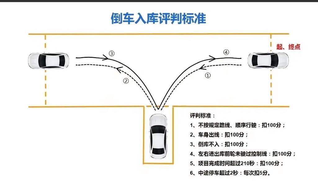 上海科目二哪些项目(上海科目二哪些项目可以考)