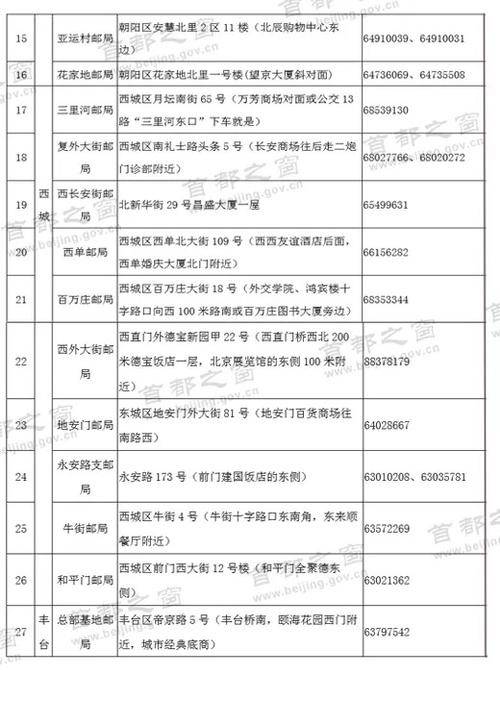 北京哪些邮局可以换驾照(朝阳区呼家楼邮局可以更换驾驶证)