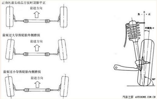 怎么样调汽车前速(车子调前速是什么意思)