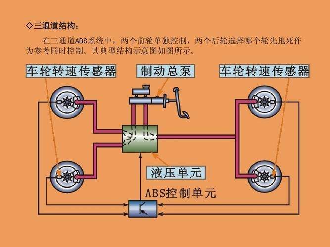 为什么带abs车急刹 带abs的车急刹车有痕迹吗