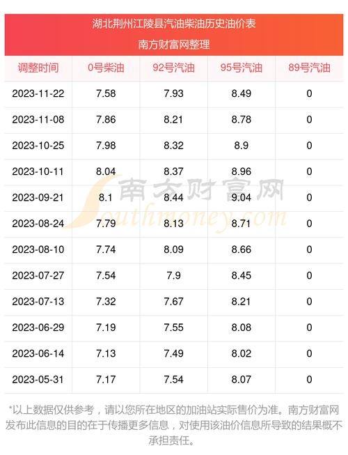 为什么湖北油价比湖南贵 为什么湖北油价比湖南高