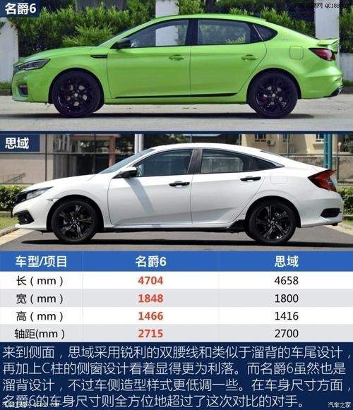 mg6为什么比思域快 mg6对比思域