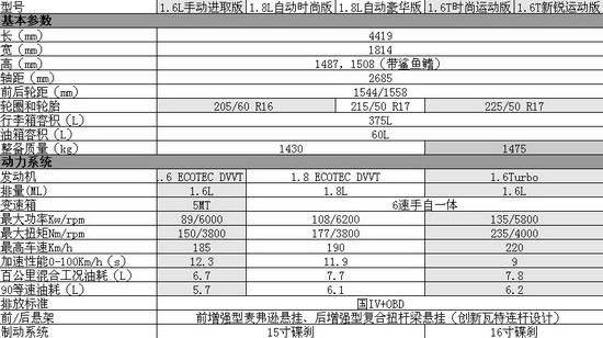 英朗别克领航型有哪些配置(别克英朗新版领航灯在哪里)