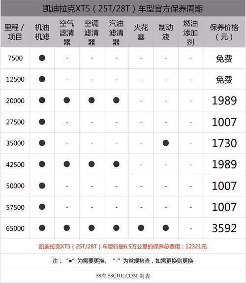 汽车打蜡多久时间(汽车打蜡多久时间做完)