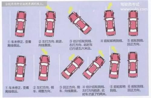 汽车为什么倒车(汽车为什么倒车比较费油呢)