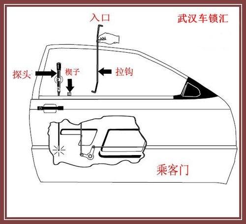 如何学汽车开锁 怎么学汽车开锁