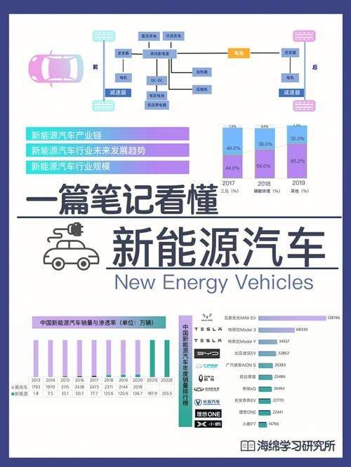 为什么要大力发展新能源汽车(为什么要大力发展新能源汽车技术)