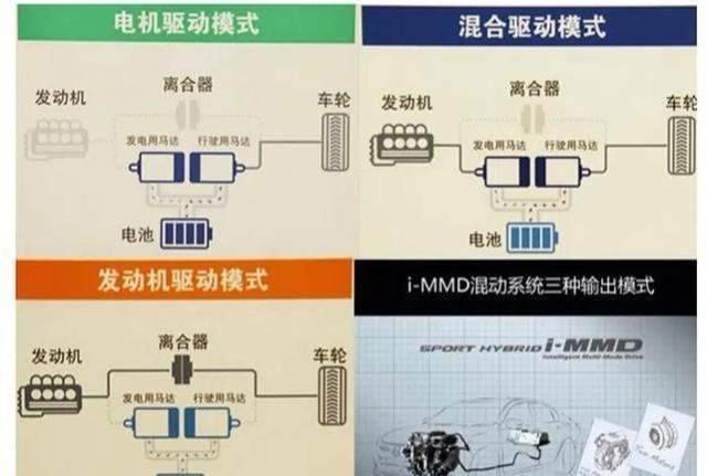 纯电动为什么比混动贵 为什么混动比纯电便宜