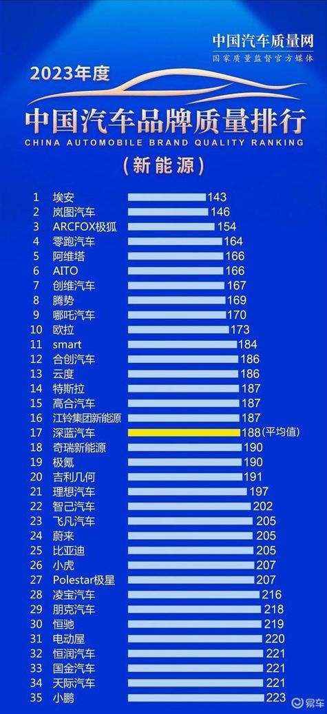 新能源代步车有哪些品牌排行(新能源代步车品牌排行榜)