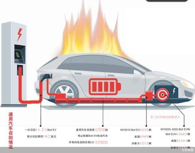 为什么会有新能源汽车(为什么新能源汽车容易起火)