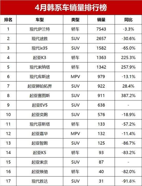 为什么韩系车销量 为什么韩系车销量那么好