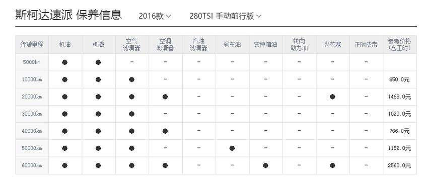 速派离合器保修多久(速派离合器多少钱)