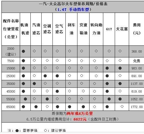 大众高尔夫1.4t多久保养(高尔夫1.4t40000公里保养)