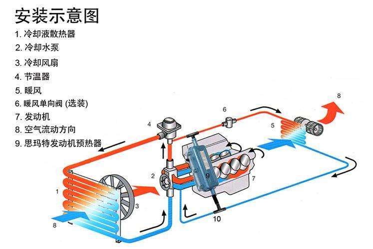 汽车发动机为什么要预热(汽车发动机预热器安装视频)