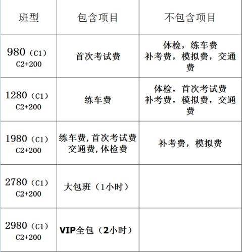 为什么现在福州学车价格低了 为什么现在福州学车价格低了