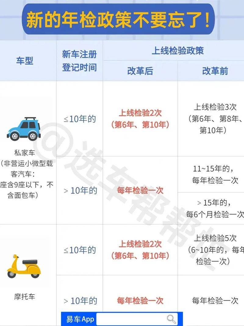 为什么有些车可以6年免检 为什么有的车6年免检