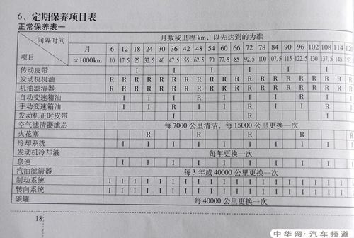 汽车首保多久不去算作废(汽车首保超过多久就不免费了)