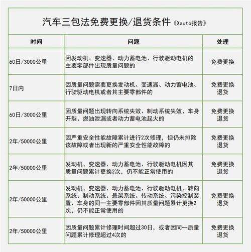 4s店为什么价格不同 4s店为什么价格不同