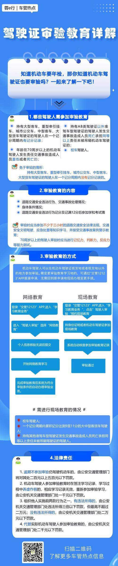 驾驶人为什么要参加审验教育 驾驶人为什么要接受审验