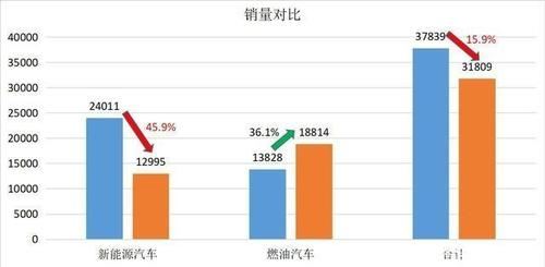 2015年中国汽车销量为什么下降