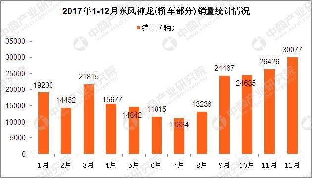 神龙汽车销量为什么低(神龙汽车历年销量)