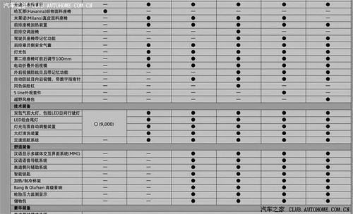 Q5典藏进取多了哪些配置(q5典藏版)