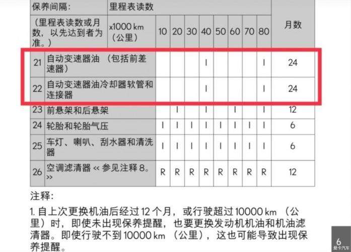 NX300H波箱油和刹车油多久换(雷克萨斯nx300变速箱油多少升)