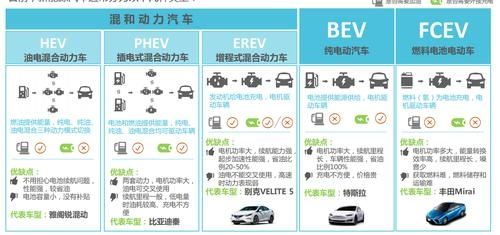 新能源包括哪些(新能源包括哪些行业公司)