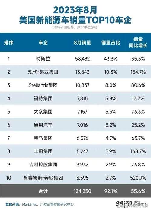 战略管理为什么汽车价格下降 车企价格战